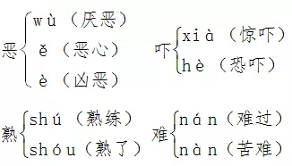 部编版一年级语文（下册）知识要点