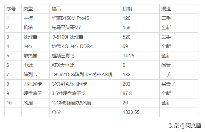 用120元的廉价主板，组装一台高性能8盘位NAS