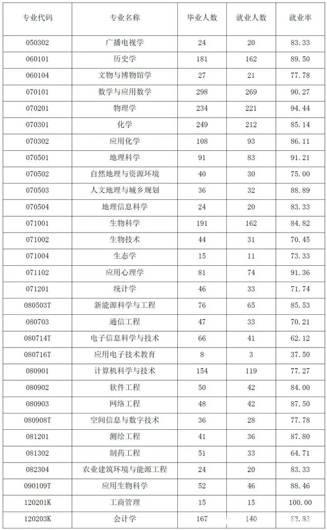 云南师范大学来啦！了解院校，一文即可
