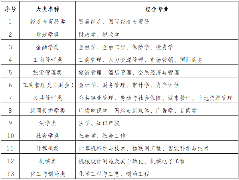 重庆工商大学录取分数线（重庆工商大学录取分数线2022美术）