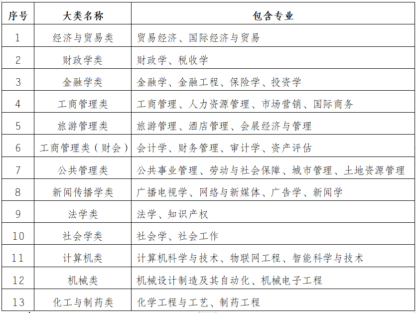 重庆市2021高考分数线公布！重庆工商大学近3年录取分数线看这里