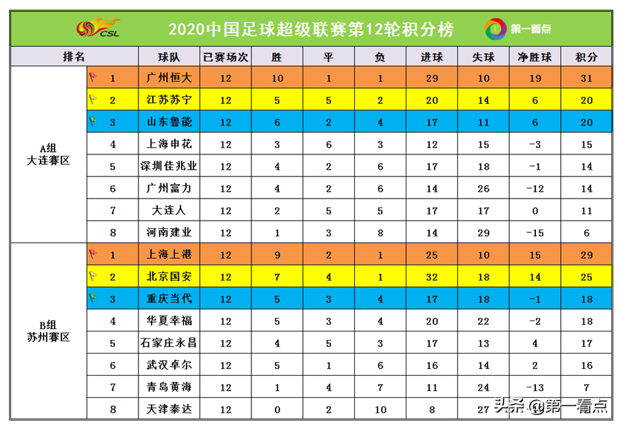 中超十三轮什么时间开赛(中超第13轮电视转播计划！国安大战上港争第一，央5 海外直播)