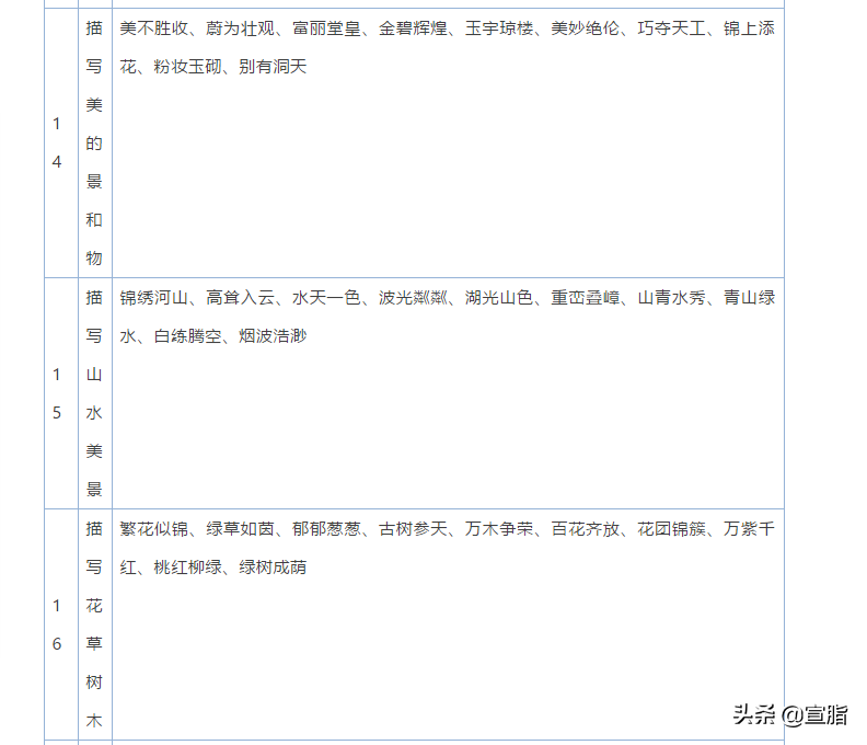 小学1-6年级语文常识、名言名句、成语、谚语、歇后语大汇总