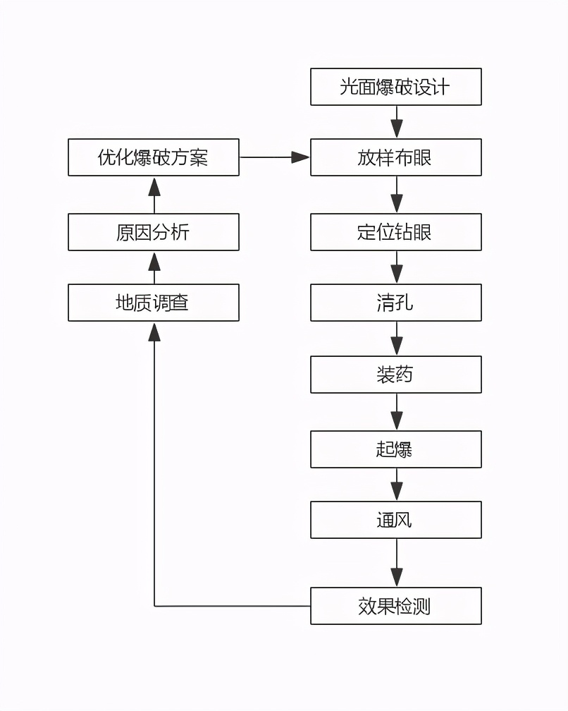 路基土石方开挖、回填施工方案