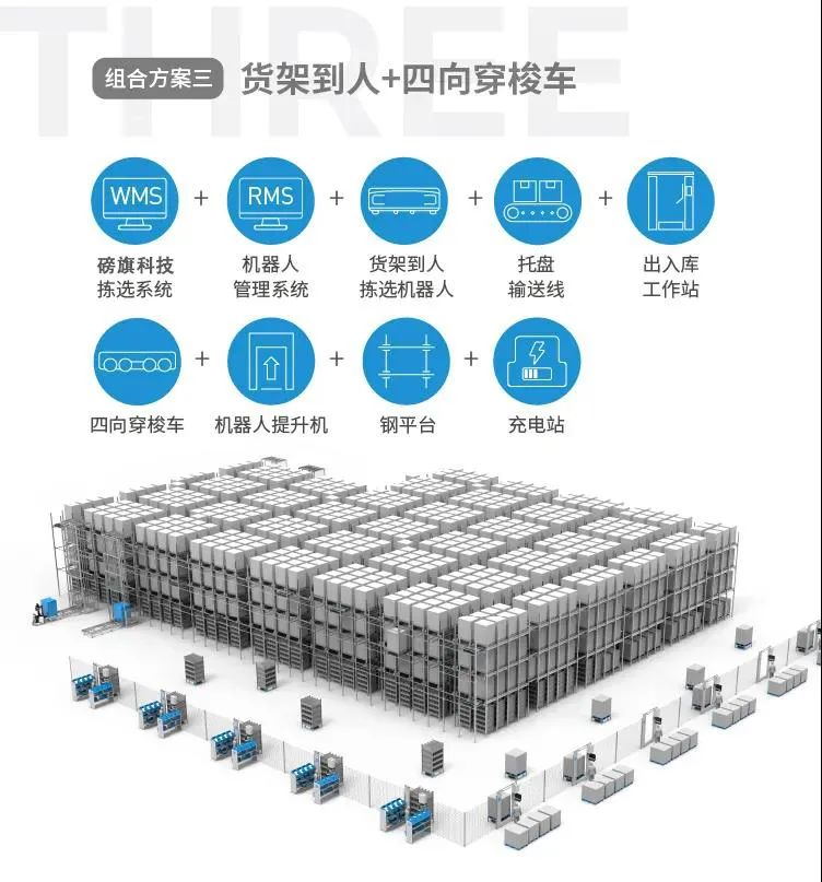 新零售行业物流快速升级秘籍——磅旗科技智慧物流解决方案