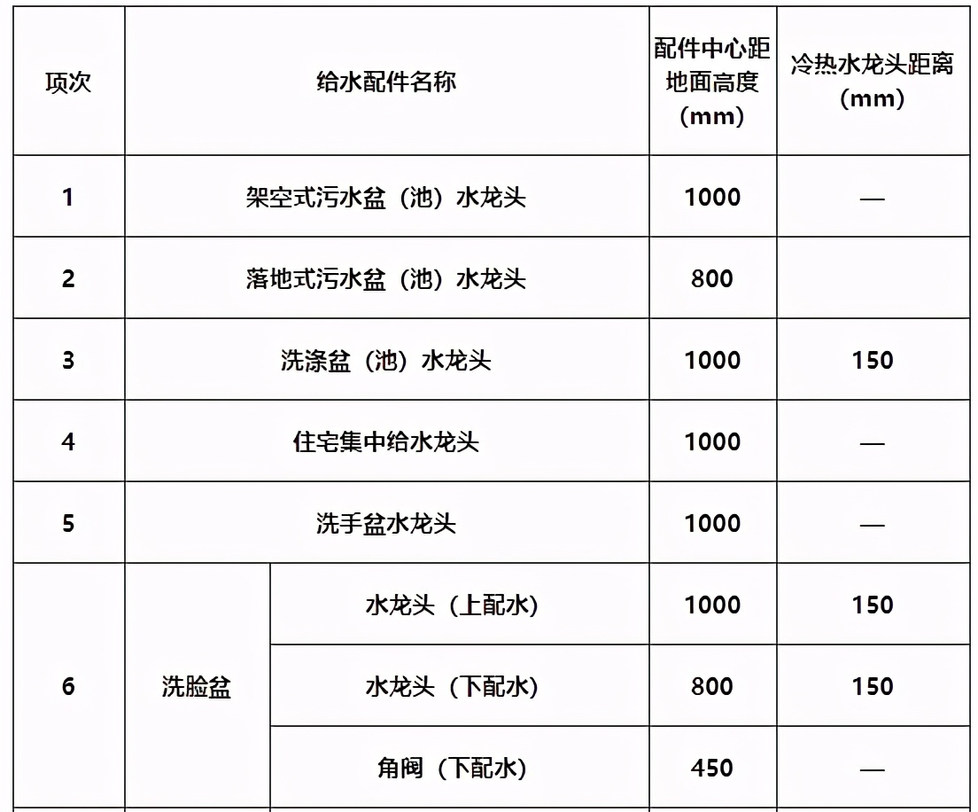 建筑验收之六——建筑给排水及采暖工程施工质量验收规范（上）