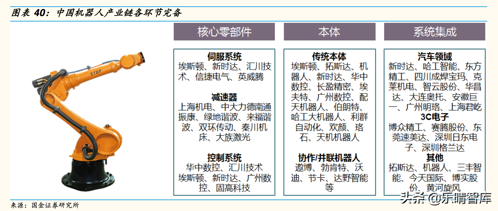 工业机器人深度报告：国产替代是长期逻辑