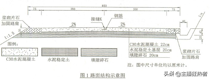 公路考试专用案例题大集合（如果您需要电子版，私信邮箱）