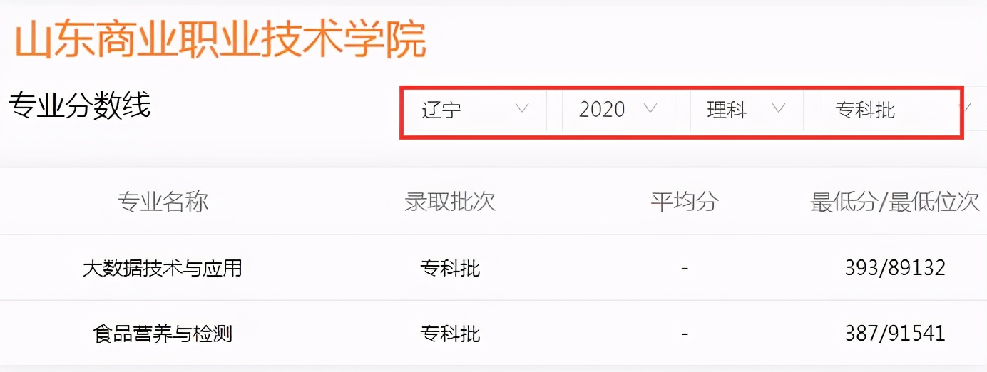 高考成绩只能上专科？山东6所专科学校毕业“包分配”，值得考虑