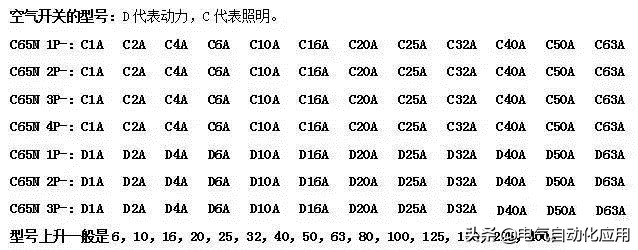 这个开关选好了，家里平安一辈子，快看看吧