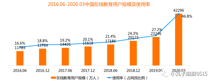 希沃网课学习机—让家长放心的学习神器，到底怎么样？