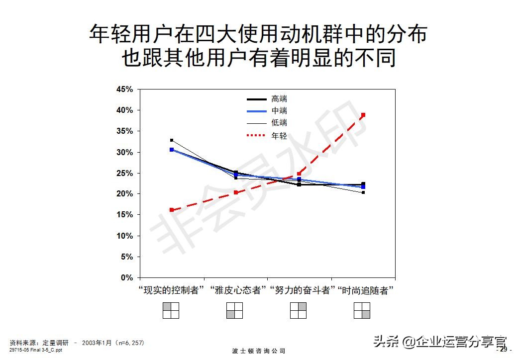 价值百万的波士顿咨询报告：某通讯集团品牌战略咨询案例