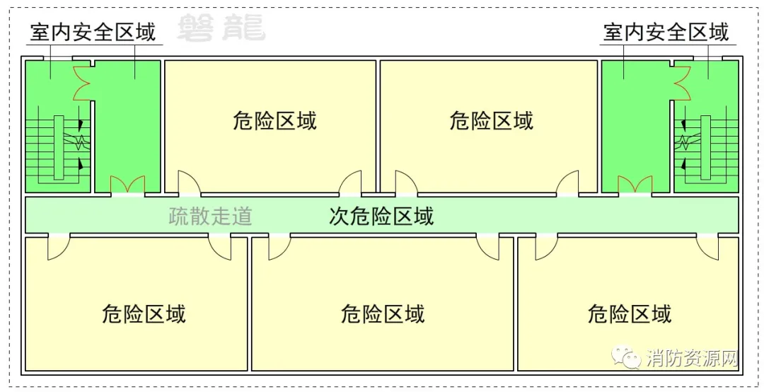 概论 | 火灾风险等级·危险区域-划分原则及意义