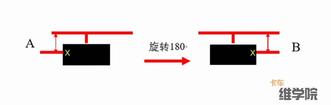 卡车维学院18种轮胎吃胎现象和解决方法，转给身边做维修的人吧