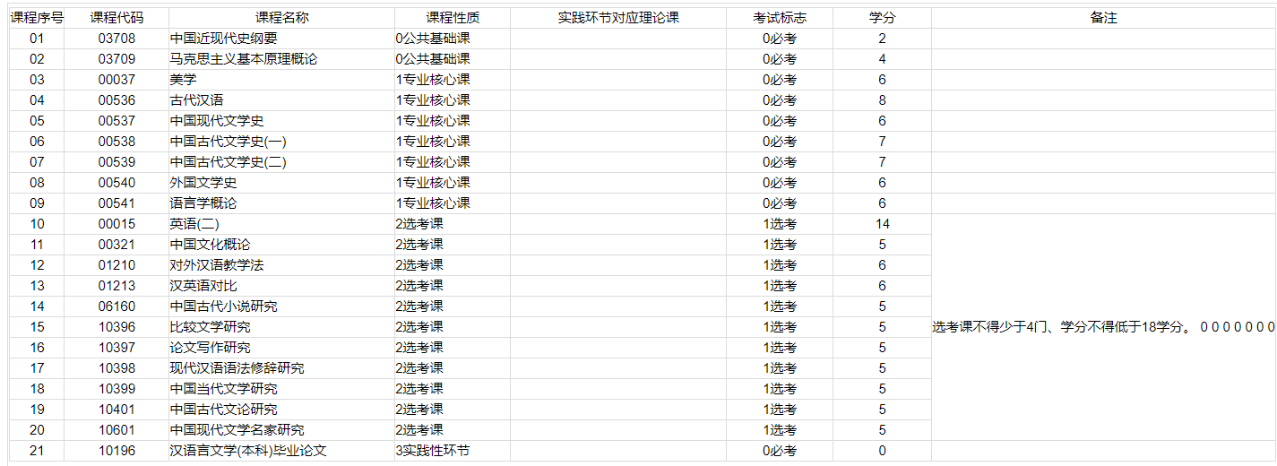 自考专业不知道怎么选？看完这一篇就够了