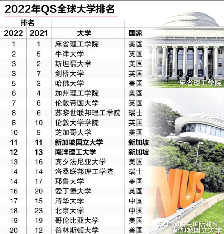 新加坡国立大学申请条件（新加坡国立大学怎么样）
