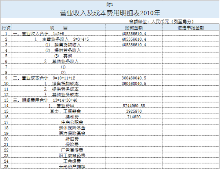 牛！这才是优秀财务会计该拥有的excel表格，模板大全就在这