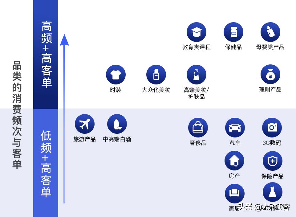 探马SCRM获B+轮3000万美元融资，继续加大研发与服务投入