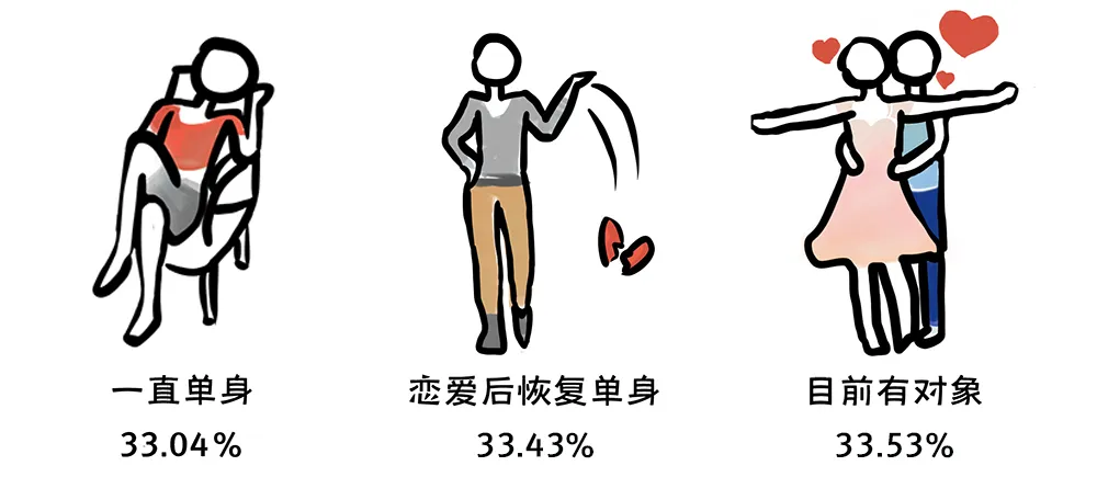 2019-2020年全国大学生性与生殖健康调查报告