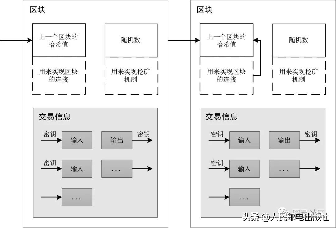 风口上的区块链，没有比这个介绍更全面的了