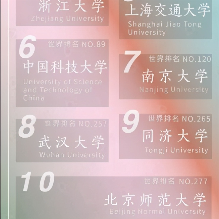 北京市大学新排名，北师大仅次于清北，协和医学院成为潜力股