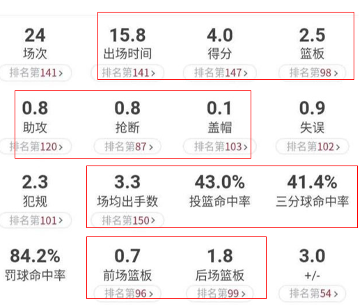 cba赵大鹏现任哪个队（青岛队赵大鹏：曾入选国家队，而立之年做好三点可继续坐稳轮换）
