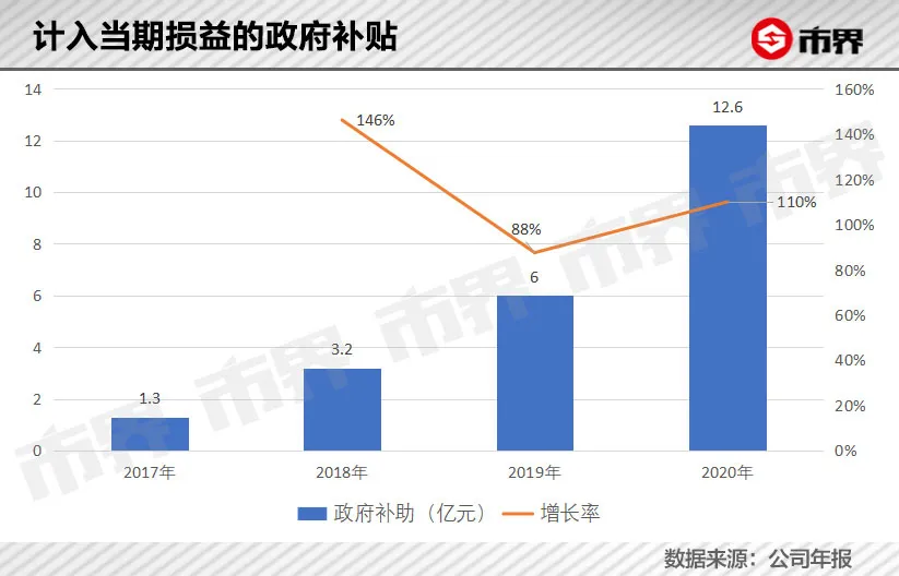 长城汽车的压力有多大？