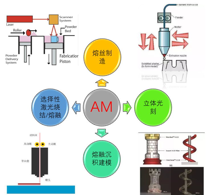 一文带你读懂“3D打印与增材制造”引领电机设计新空间