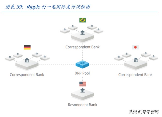 区块链专题报告：分布式账本为国际支付体系带来的启示