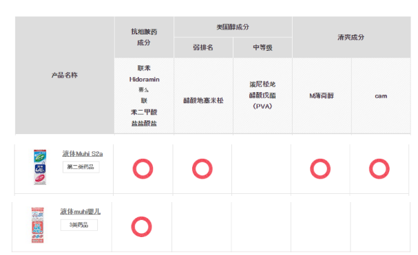 日本网红无比滴，有效驱蚊、止痒。婴儿真的可以放心用吗？