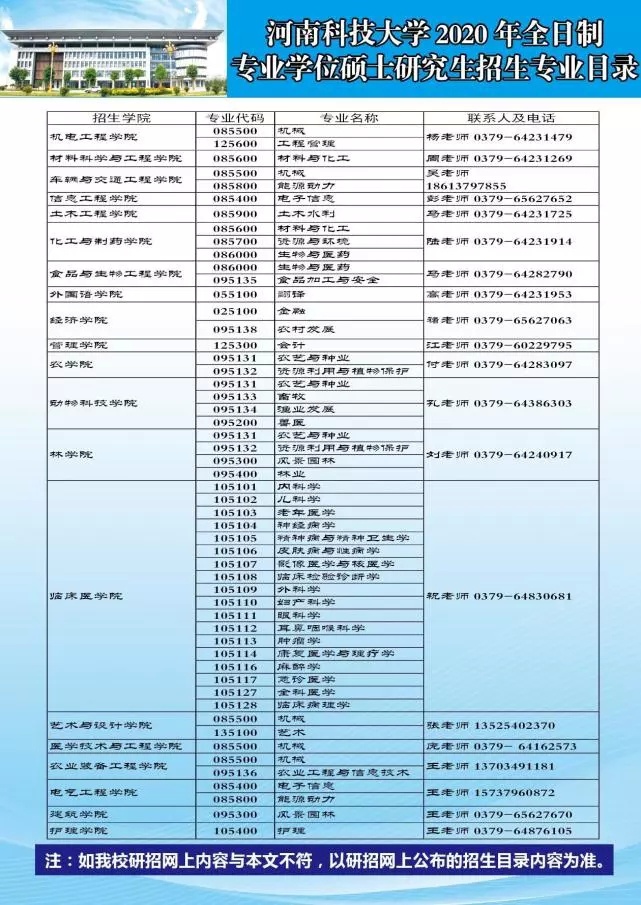 河南科技大学2020年硕士研究生招生简章