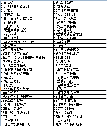 学车第一步，先要懂驾驶的“手眼身法步”