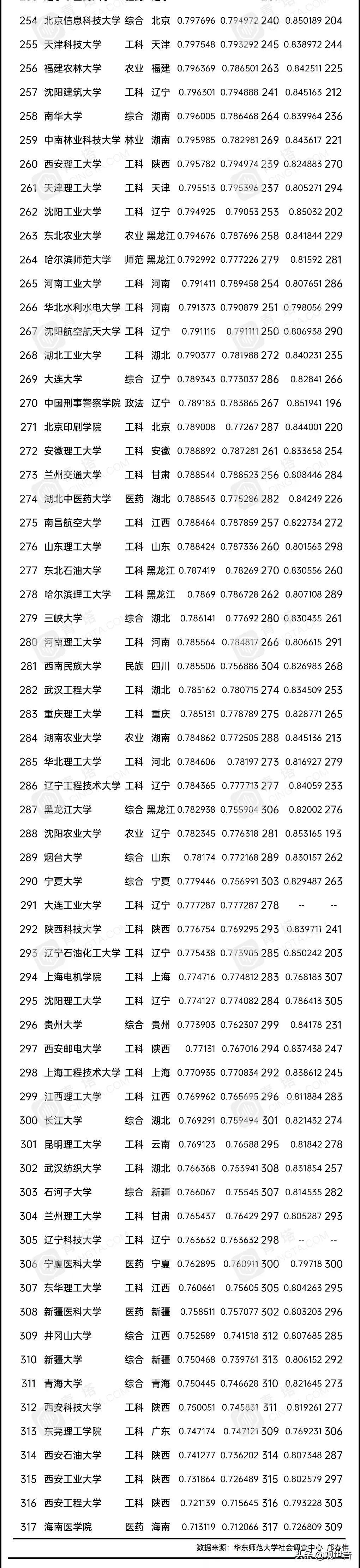 2020年录取大学的分数线表(高考分数线2020)-第4张图片-专升本网 2020年录取大学的分数线表(高考分数线2020)-第4张图片-专升本网