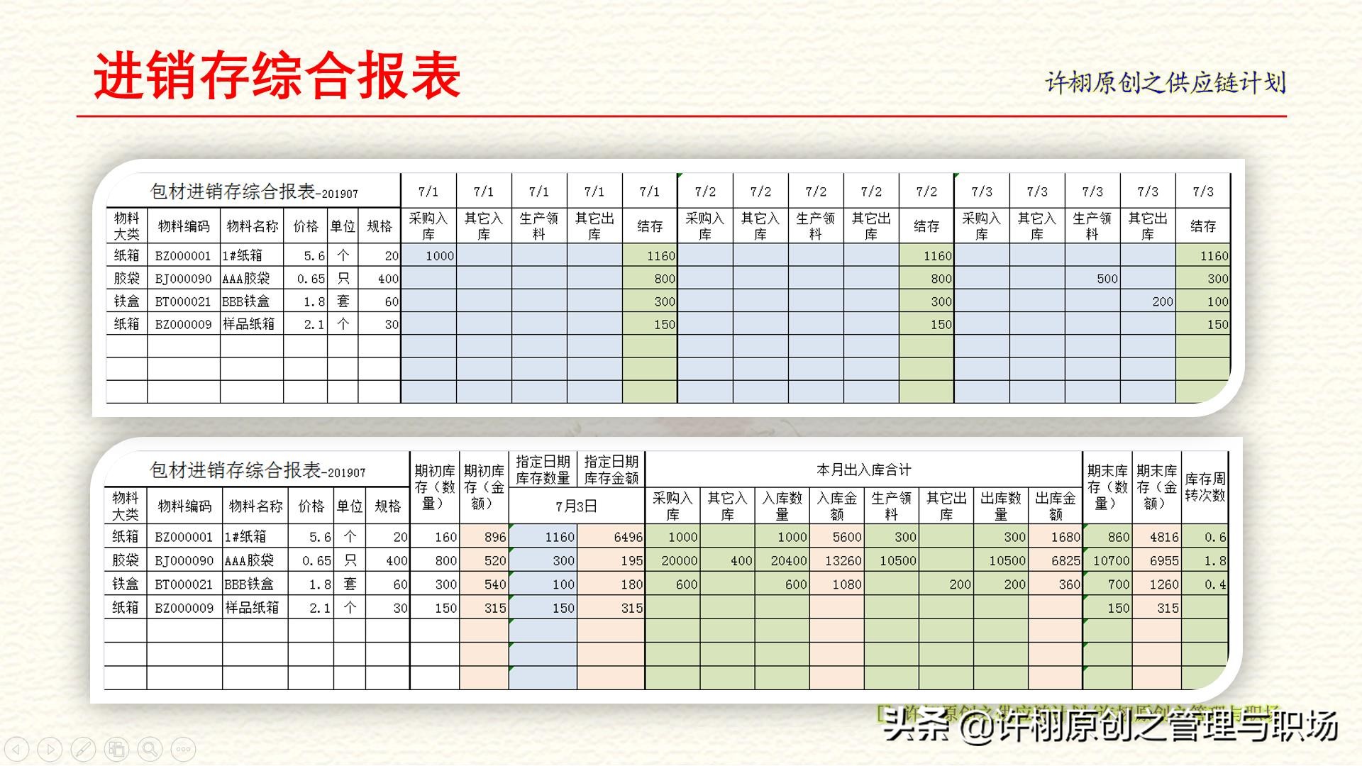 仓库盘点六步流程：计划、安排、准备、作业、原因分析和账务处理
