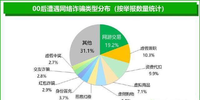 街头篮球买账号的问题(看上去很傻的骗局，为什么总有玩家上当？游戏骗局揭秘)