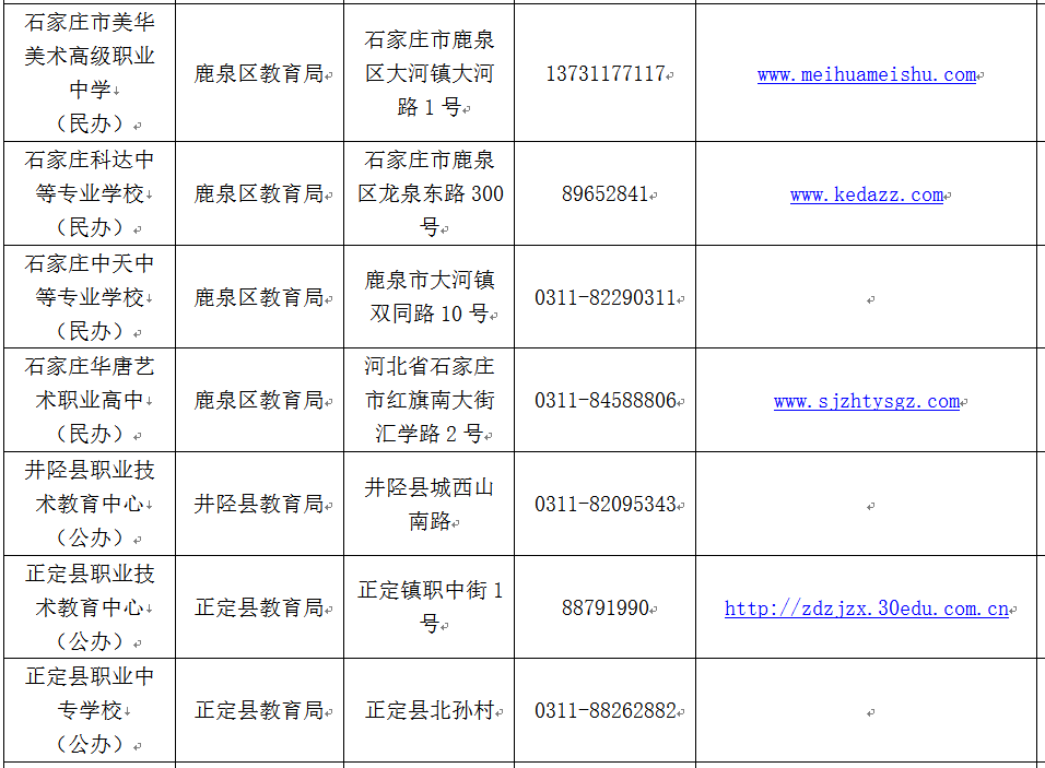石家庄哪些中职学校正规？就这86所，千万别上当