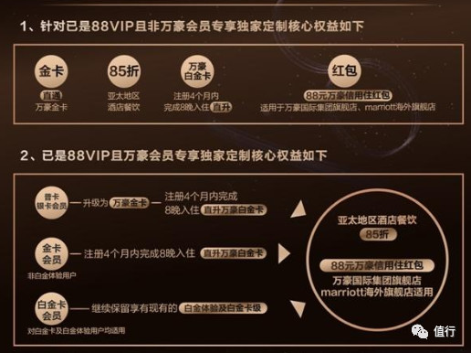 88vip會員作為萬豪新戶可直接升級為金卡,入住4個月內入住8晚即可拿到