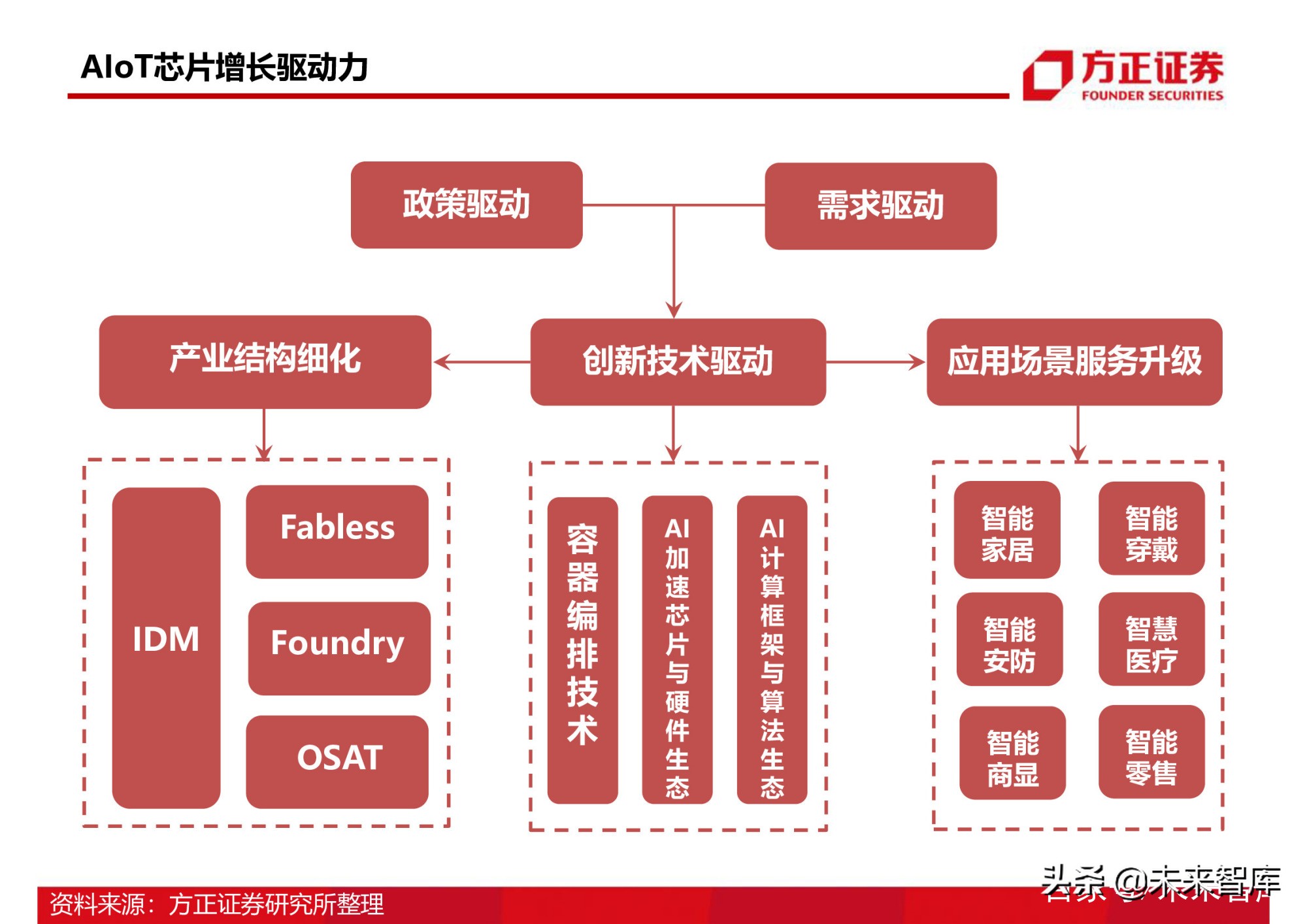 半导体行业154页深度研究报告：AIoT芯片产业分析