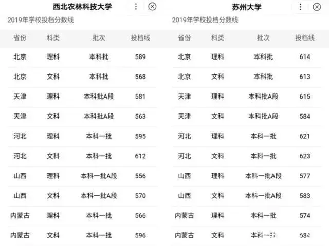 最新大学排名，这所211大学排名国内第13，超过三分之二985大学