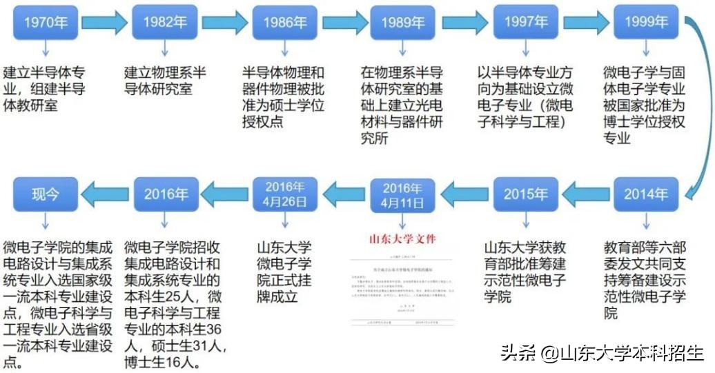人才缺口超72万！教育部等六部门支持建设，全国仅28所高校获批！