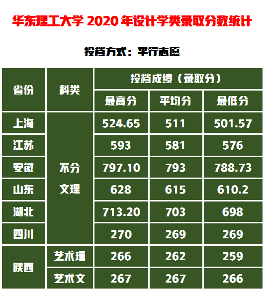 选专业还是选大学：华东理工大学设计专业怎么样，国内位次如何？
