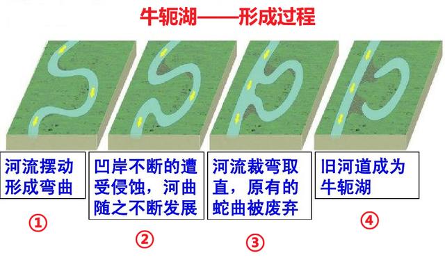 堰塞湖、河流改道、河流的流向——2020年新高考Ⅰ卷地理1~2题
