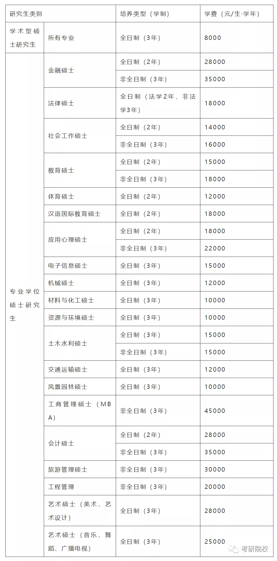 「院校盘点」广州大学考研信息汇总