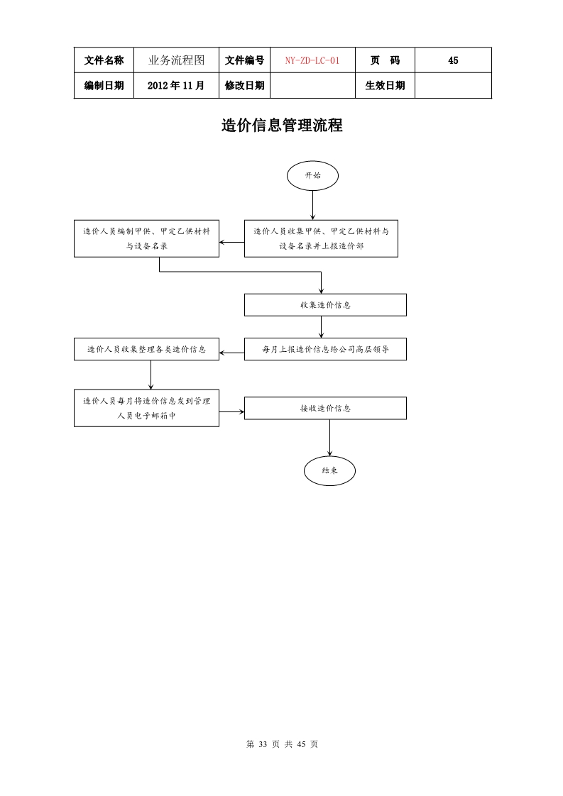 公司各项业务流程图