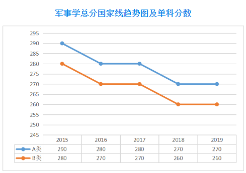 扩招后你在什么位置？近五年山大考研分数线及国家线最全汇总来了