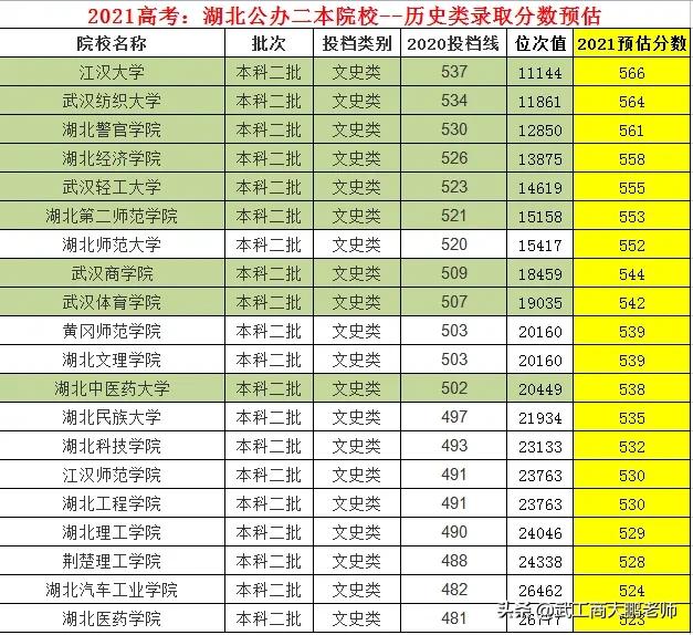 公辦湖北差二本的大學(xué)_湖北比較差的公辦二本_湖北最差的公辦二本
