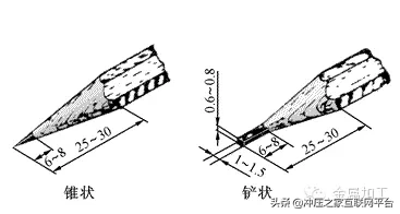 超经典机械制图基础常识，赶紧收藏