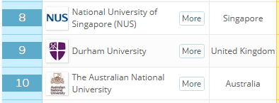 世界大学地质专业排名：中国15所入选，北大、港中文跻身世界20强