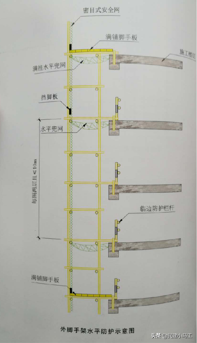 外脚手架就应该这样干