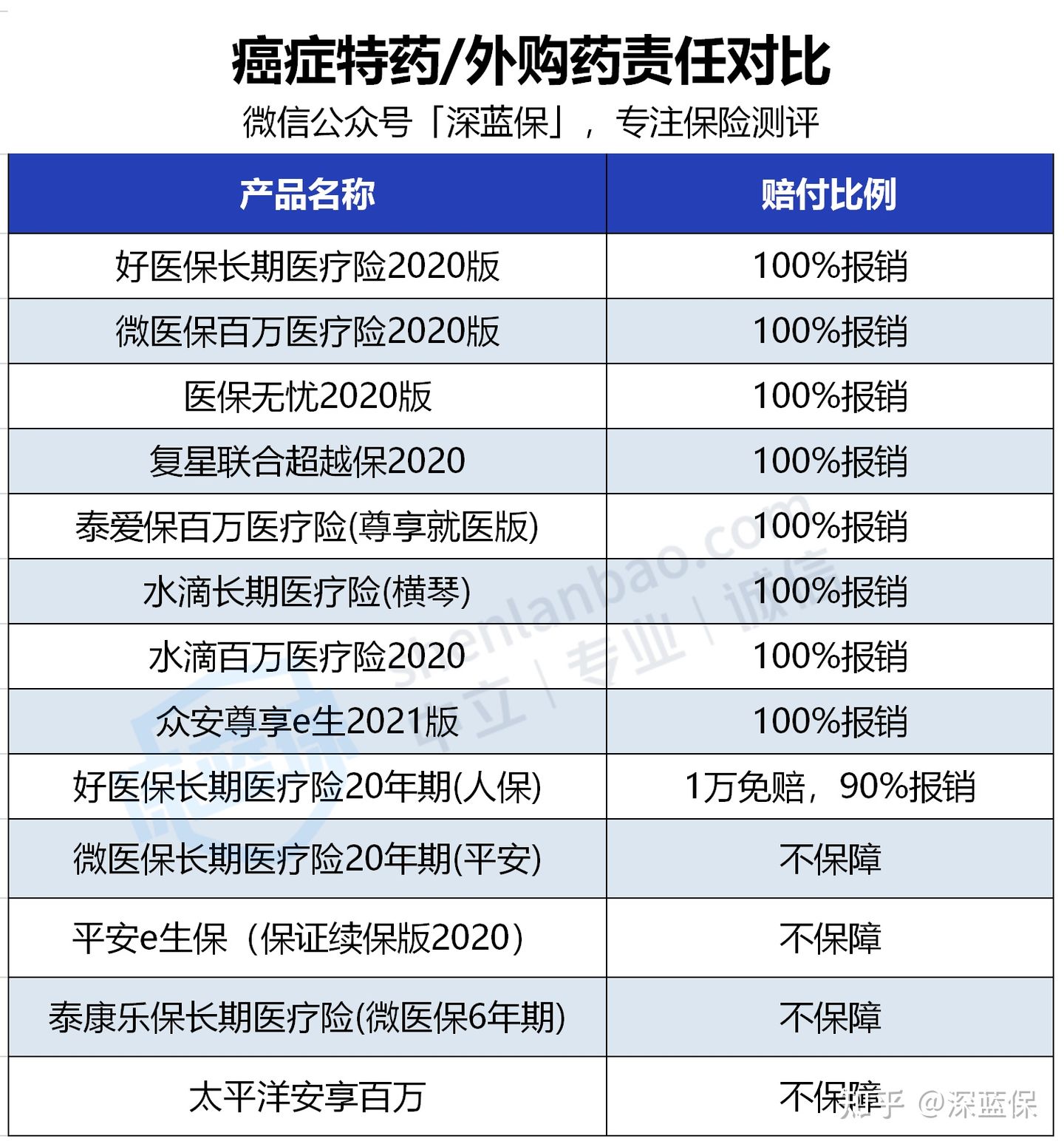 如何正确选择百万医疗险？掌握这5个诀窍，能省一大笔钱